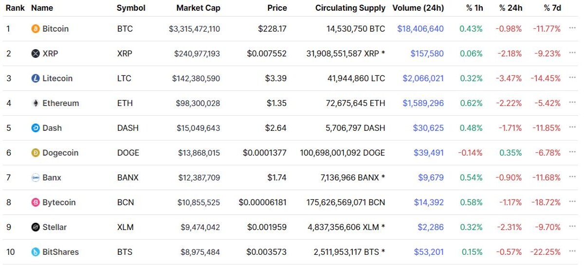 Ethereum CoinMarketCap