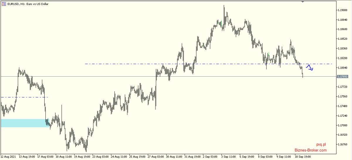 eurusd