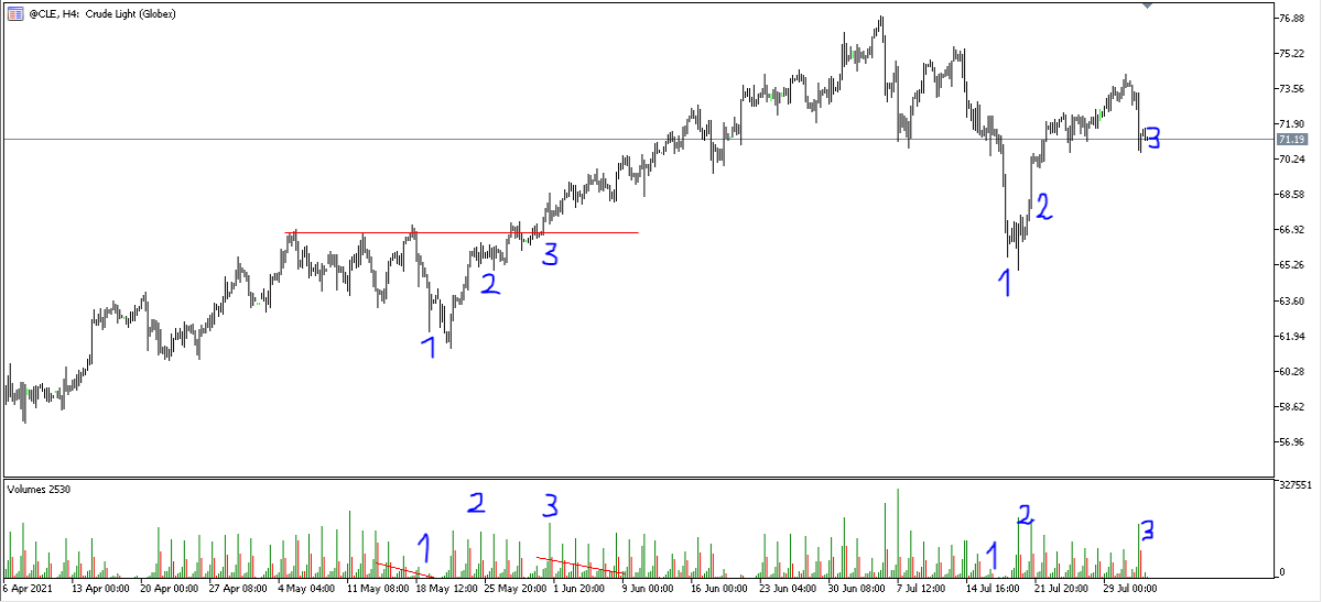 Crude Oil
