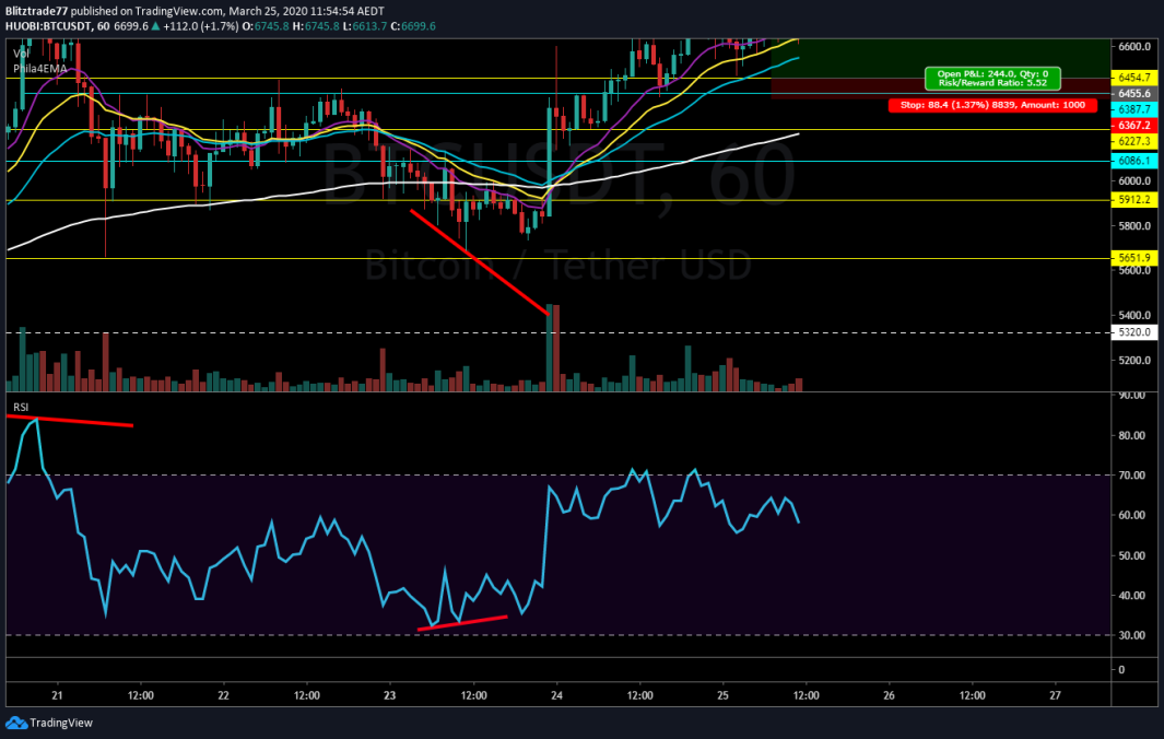 👓Beginners step by step guide to basic trading👓