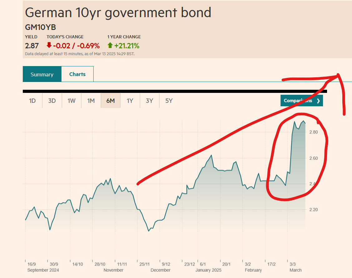 german bunds