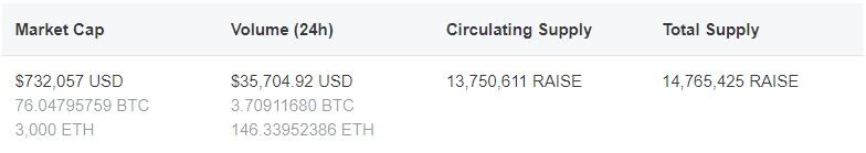 https://coinmarketcap.com/currencies/raise/