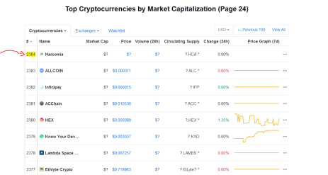 List of Cryptos