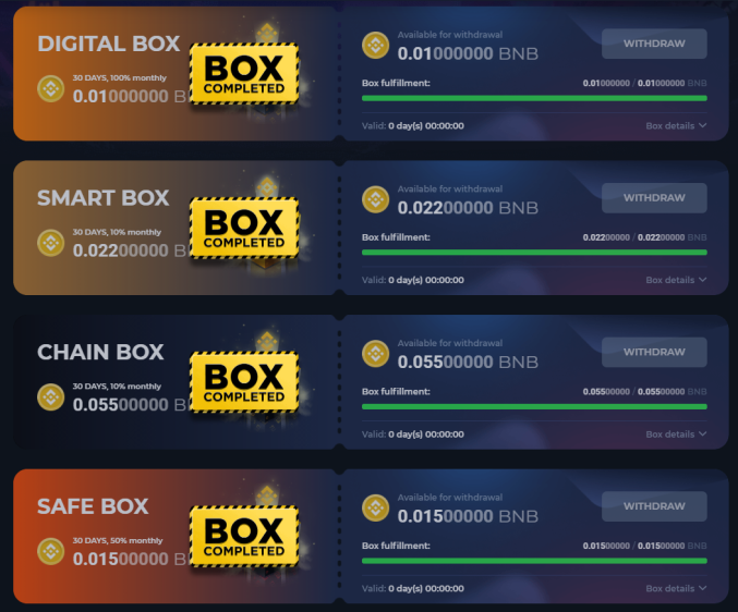 Box purchased with profit