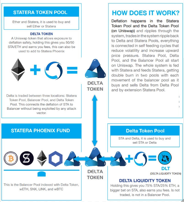 statera index fund