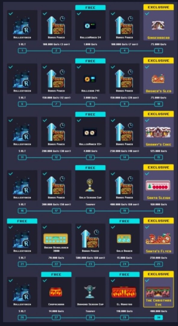 rewards