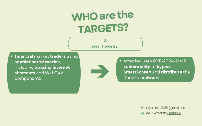 targets and how it attacks