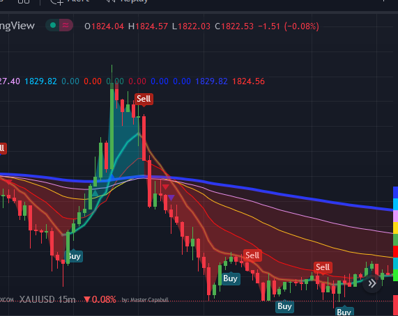 mastercapabull trading indicator 2