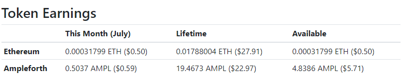 publish0x earnings July 2022 - $1.09