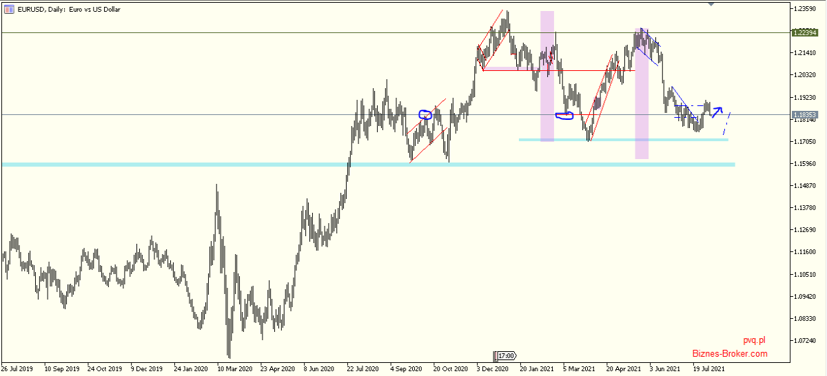 eurusd