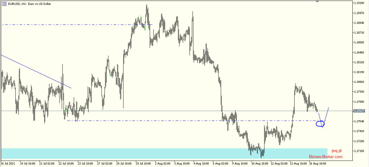 eur