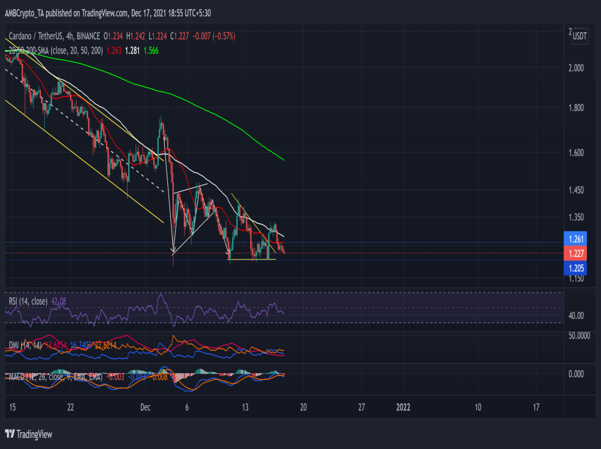 Cardano