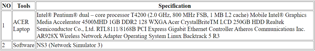 Table 3.1 Tools used