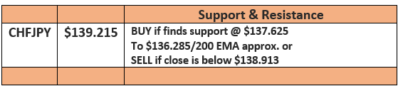Pocketbook Report Forex Trading Strategies Currency $CHF $JPY