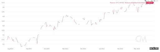 BTCUSD Chart