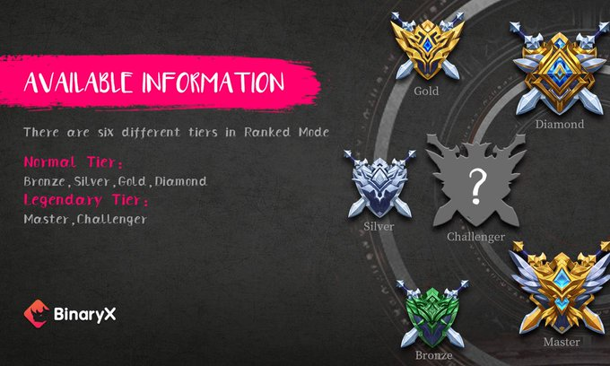 Ranks