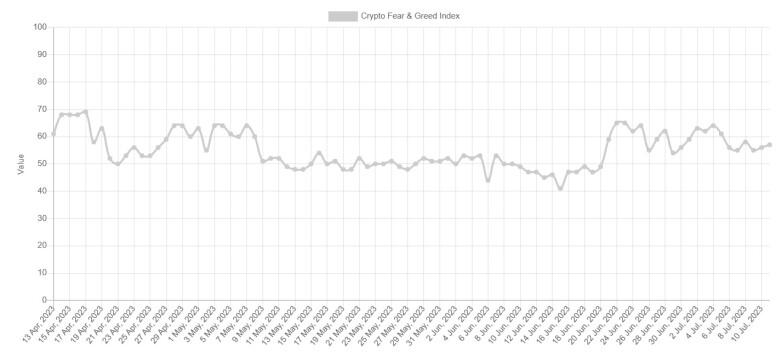 Fear and Greed Index