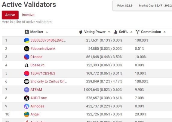 Big Dipper validator list