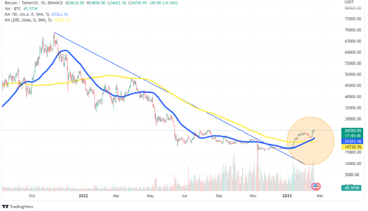 btc