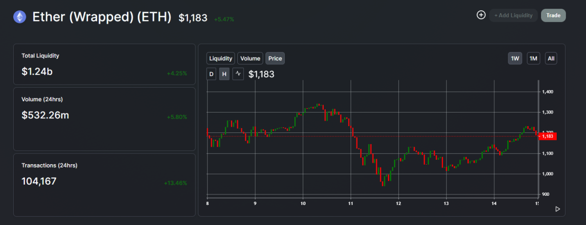 ETH Price