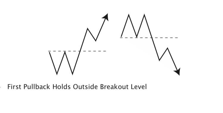 pullback