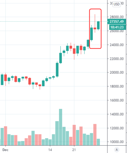 btc