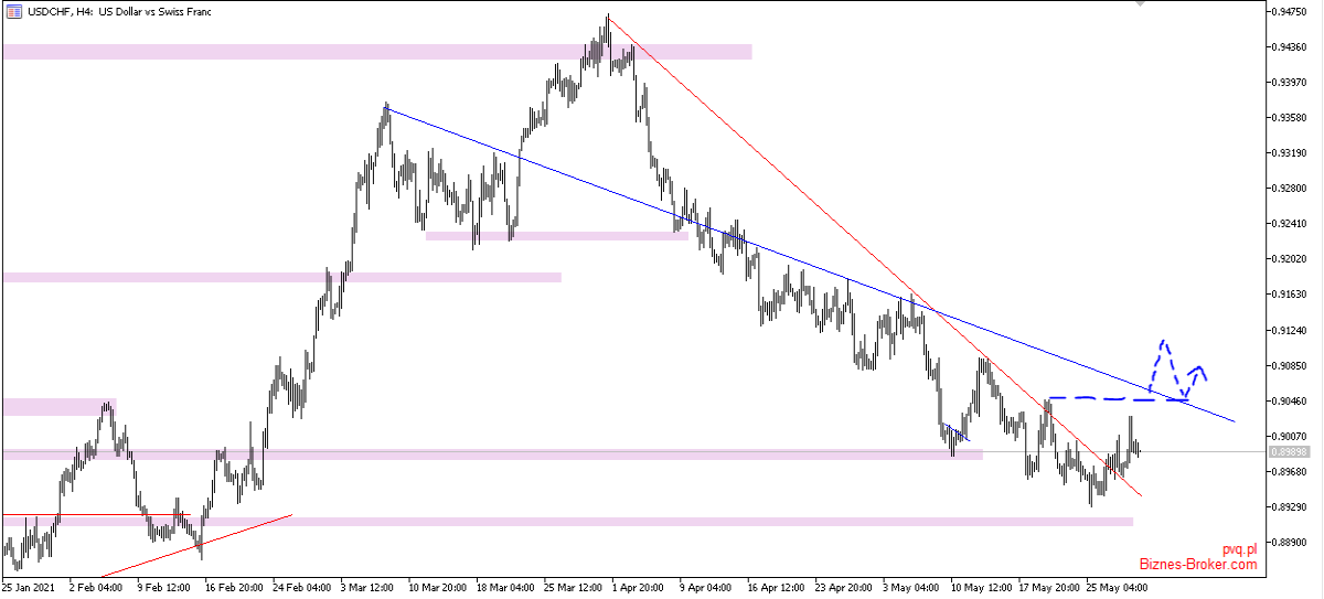 USDCHF