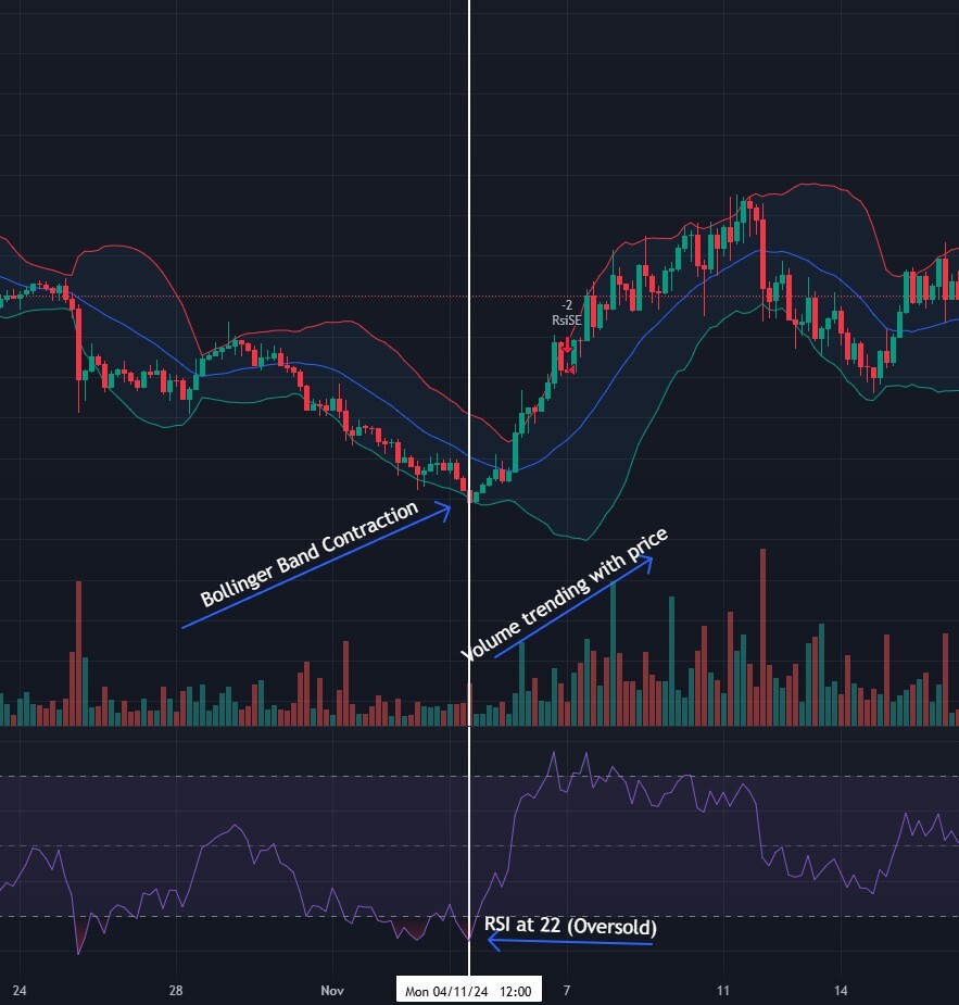 volume volatility momentum