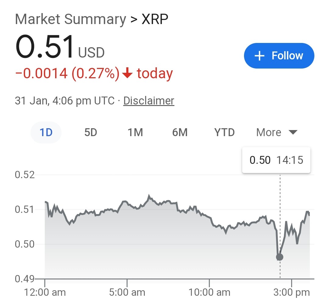 XRP nosedived after the 'hacking news' spread out in media