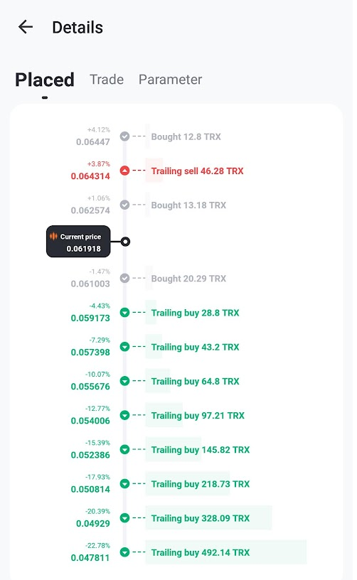 Martingale bot – trailing Mode