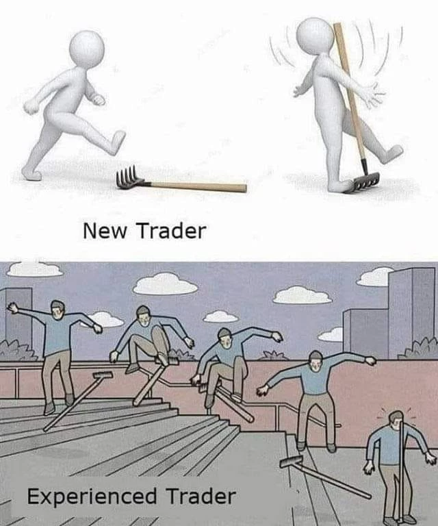 Summary of recent activity
