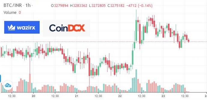cex, crypto, exchanges, bitcoin