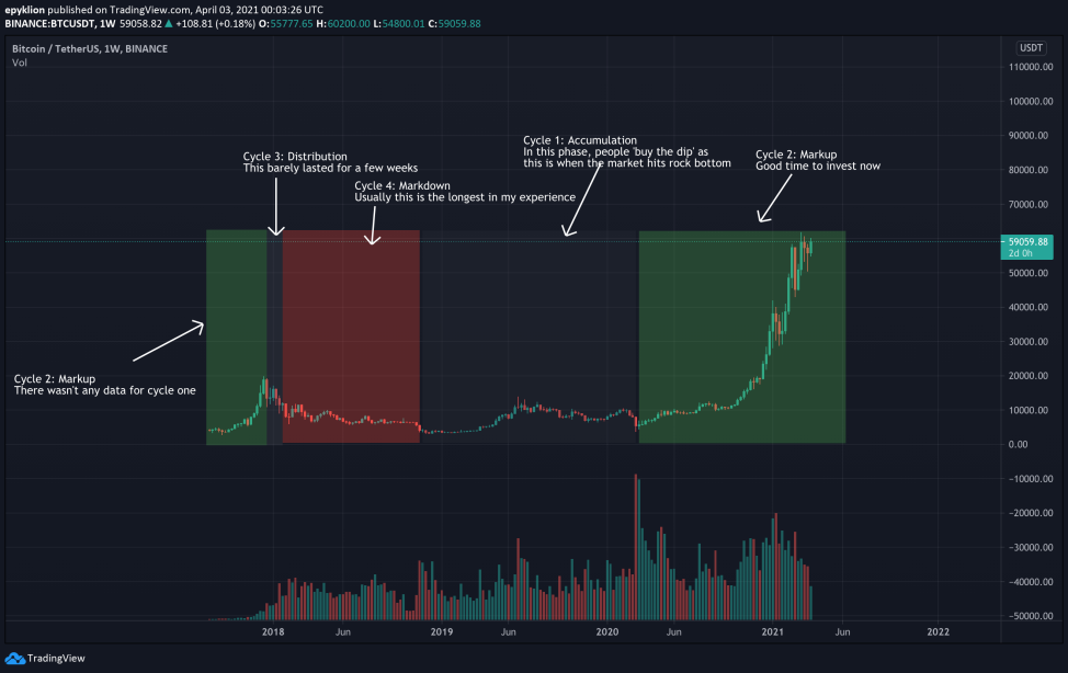 https://www.tradingview.com/x/85CRx9X5/