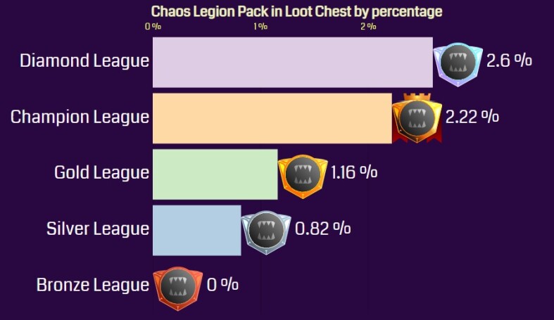 chaos legion pack