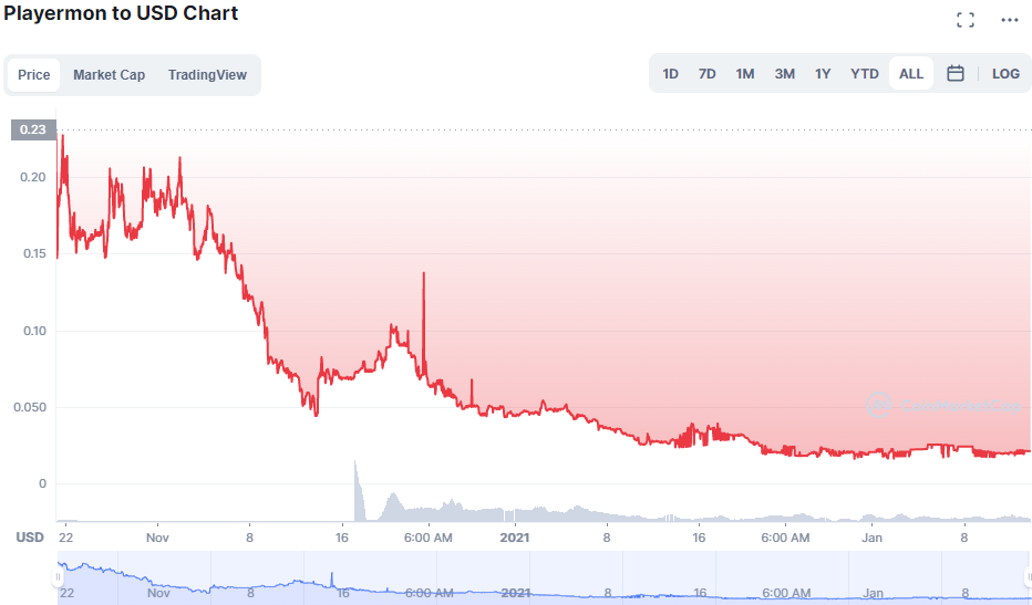 PYM Chart