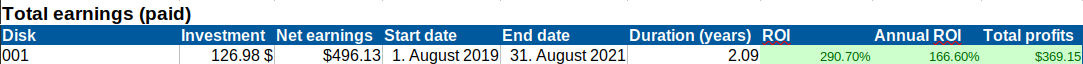 Storj earnings