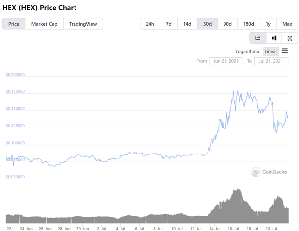 HEX Price Chart