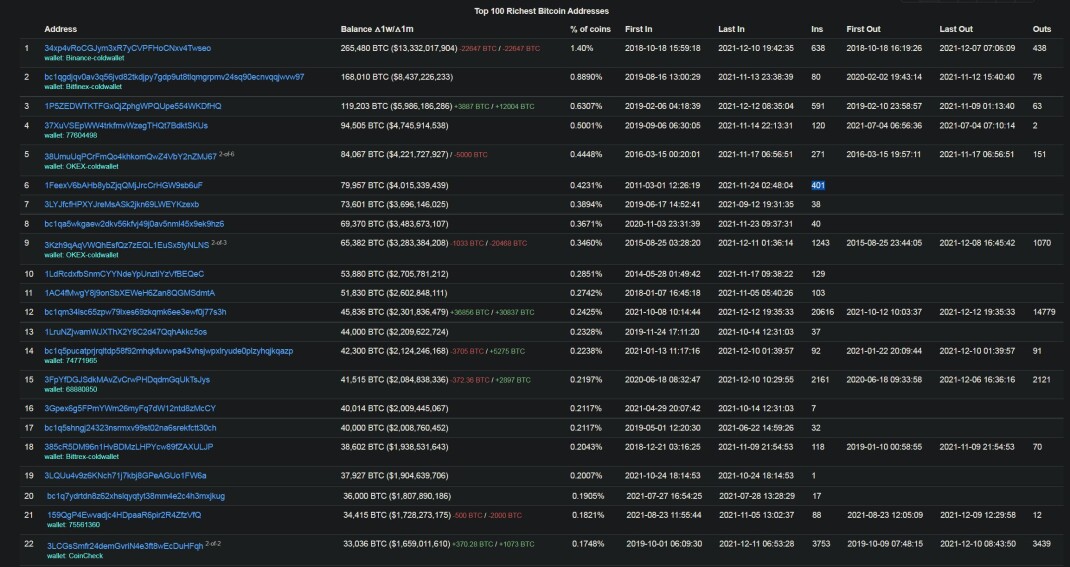 Top BTC wallets