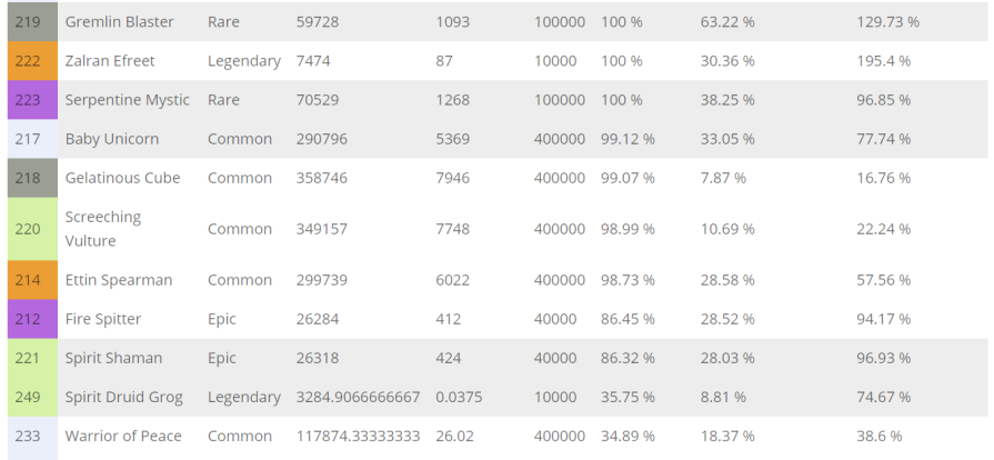 Hive Data