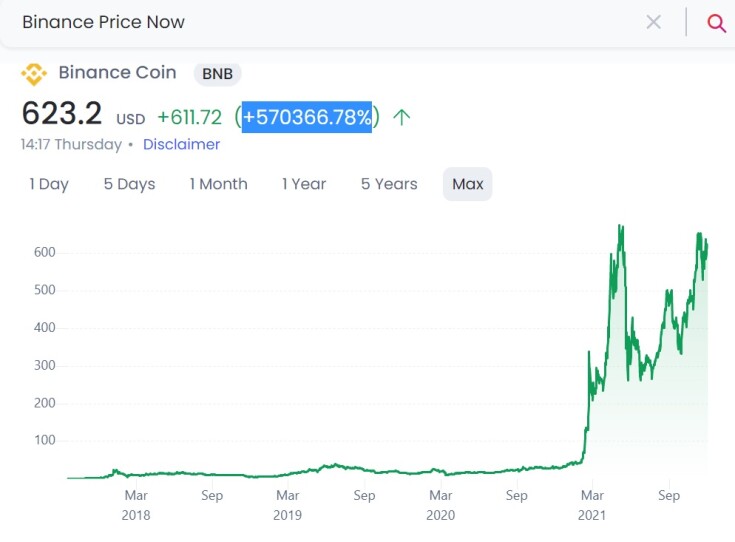 Binance Graph