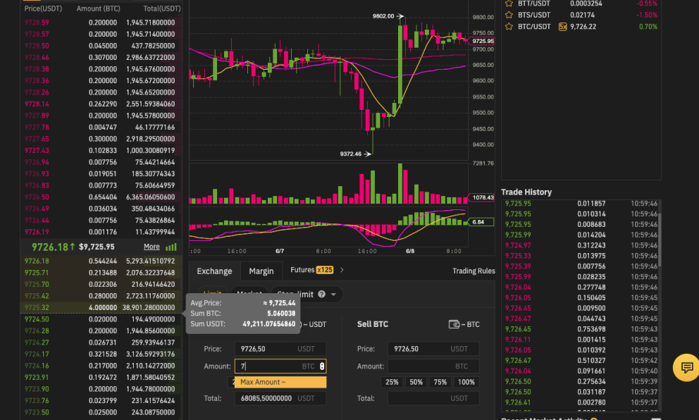 btc/usdt2