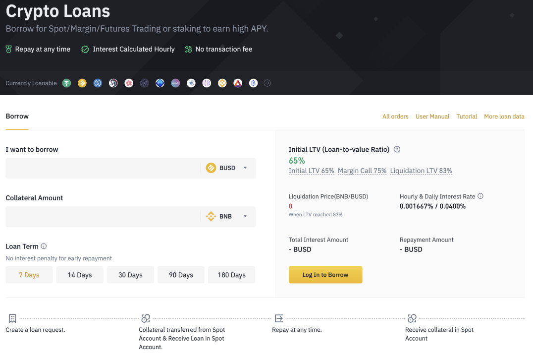 Binance Loans