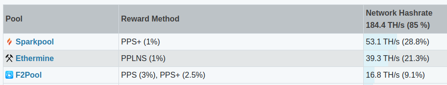 Eth mining pools