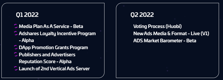 Adshares