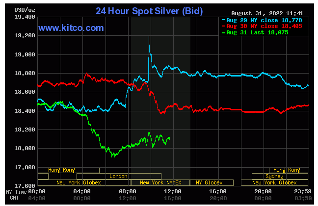 Silver Spot Price August 31, 2022