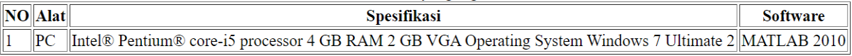 Tabel 3.1 Alat yang digunakan