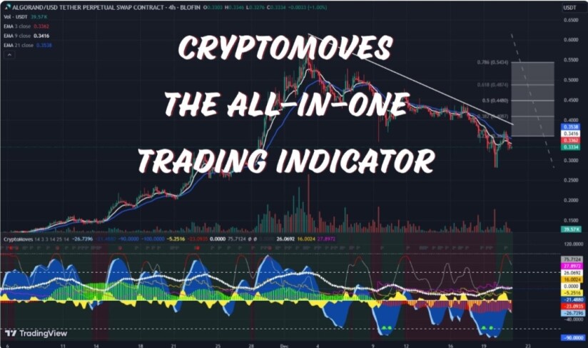 CryptoMoves