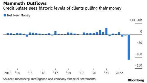 credit suisse bank run