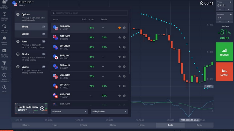 binary options no kyc