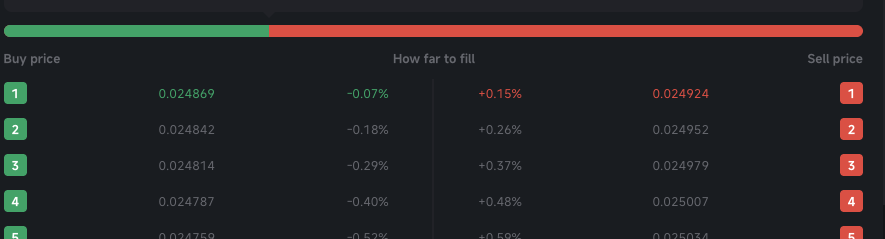 Orders for a grid bot